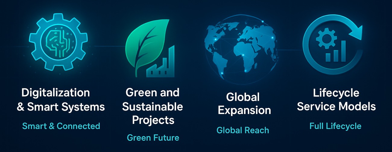 Future Trends of EPC in the Crushing Industry