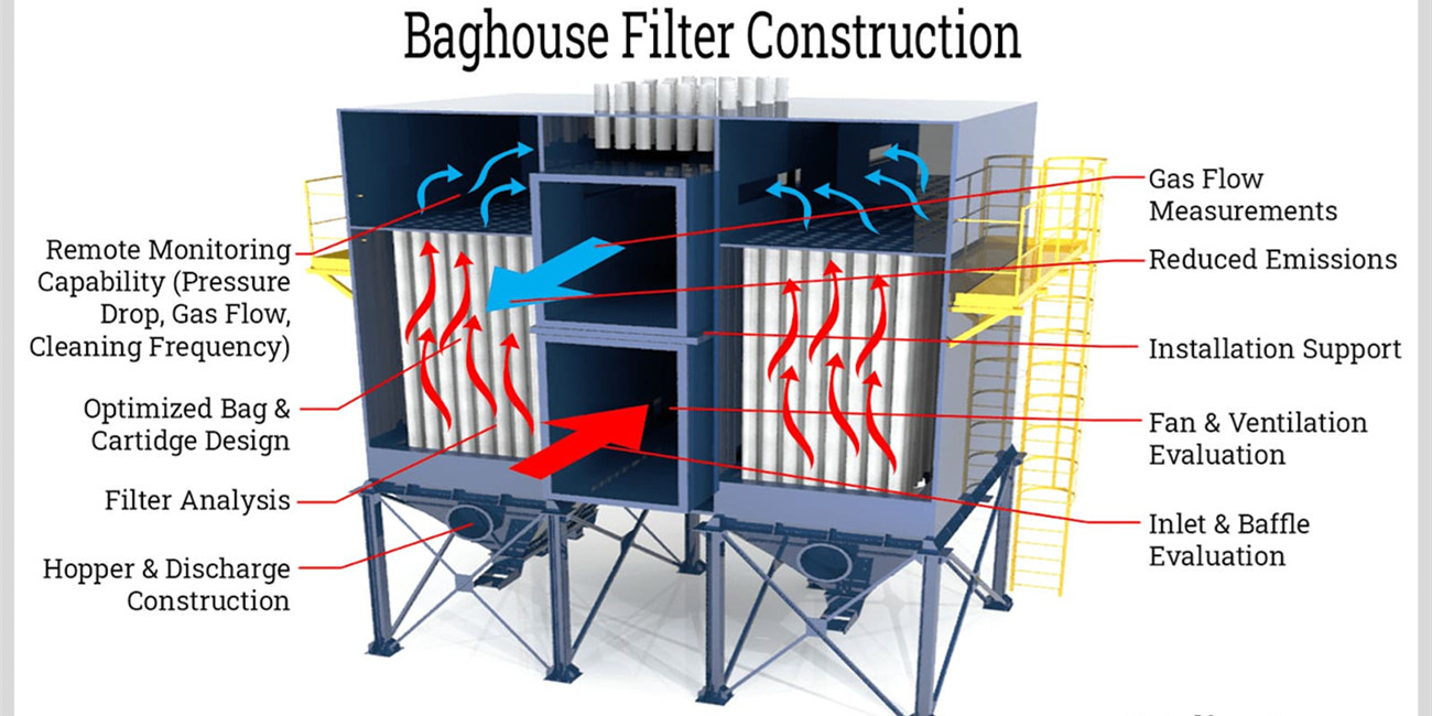 baghouse filter construction