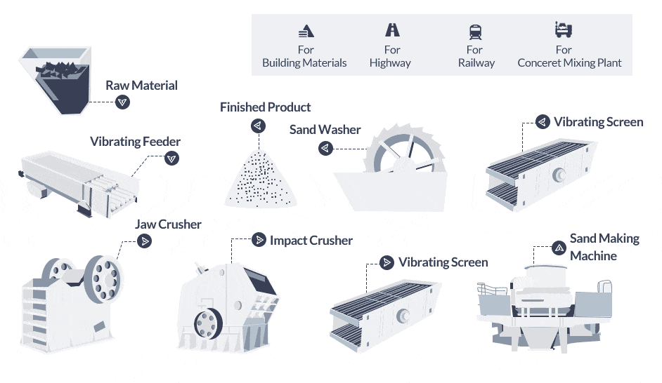 crushing plant in Russia workflow