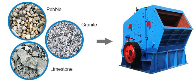 impact crusher material