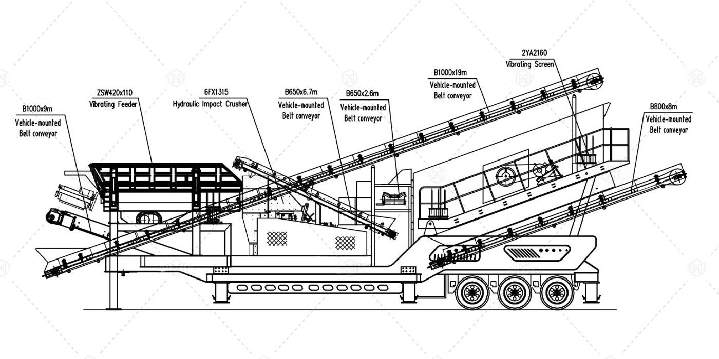 Component Display Diagram of Mobile Impact Crushing Plant