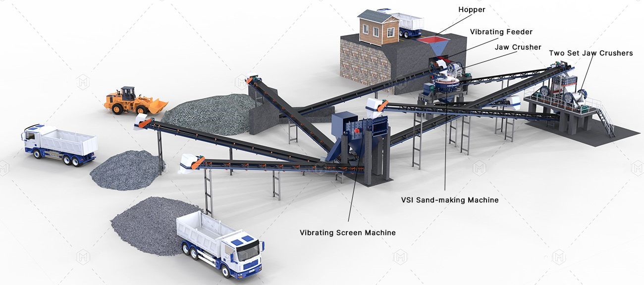 200tph sand making plant