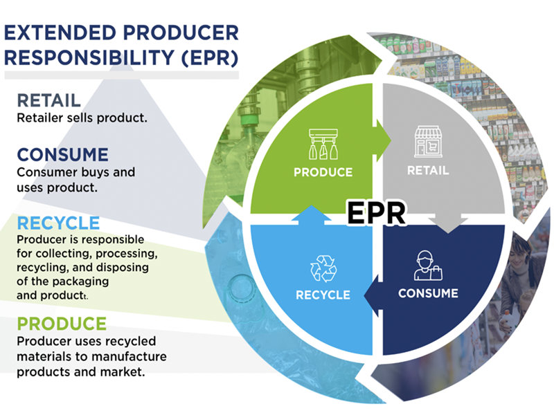 Extended Producer Responsibility