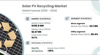 PV module recycling market size