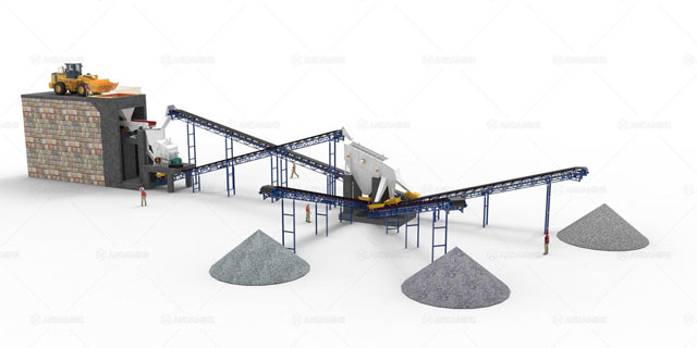 configurate screening equipment and crushing equipment