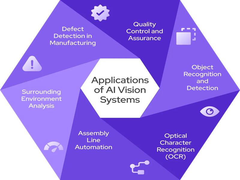 AI visual systems application