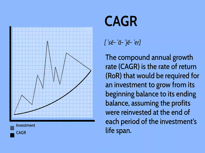 Compound Annual Growth Rate of mobile cone crushers for sale