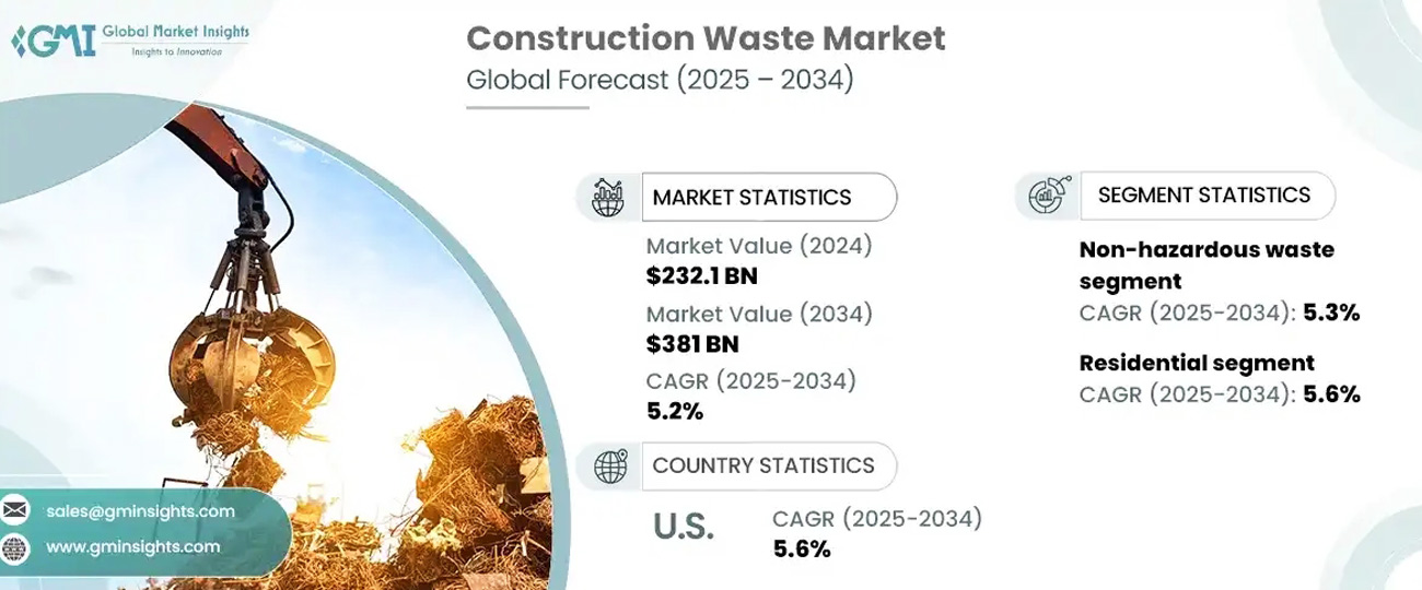 Construction Waste Crushing Market Prospects