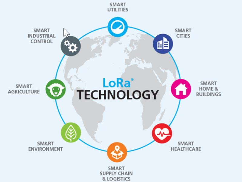 LoRa Wireless communication technology