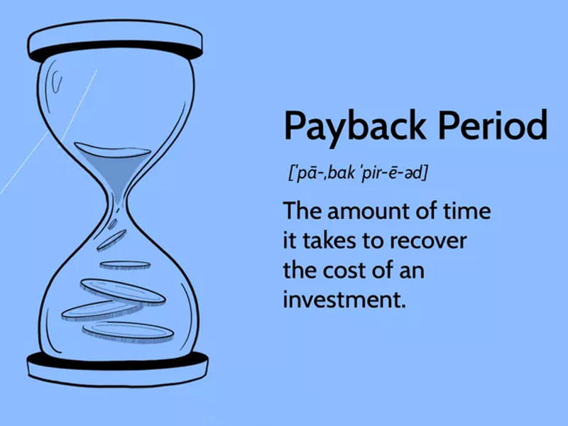 Payback Period