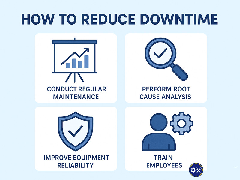 minimizing downtime