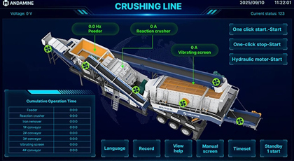 IoT based remote monitoring systems of Andamine crusher