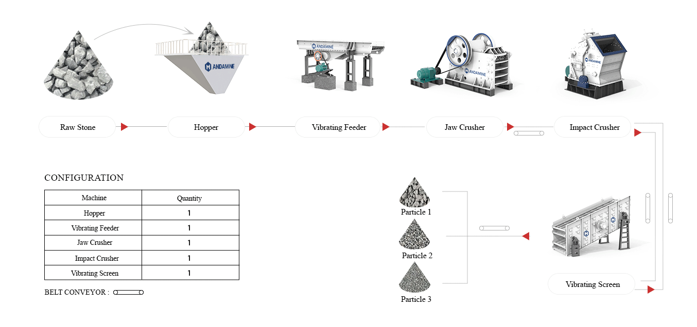limestone processing and workflow