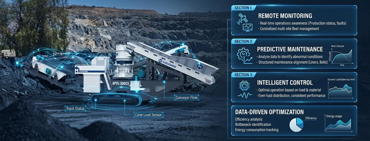 smart systems in mobile crushing plant