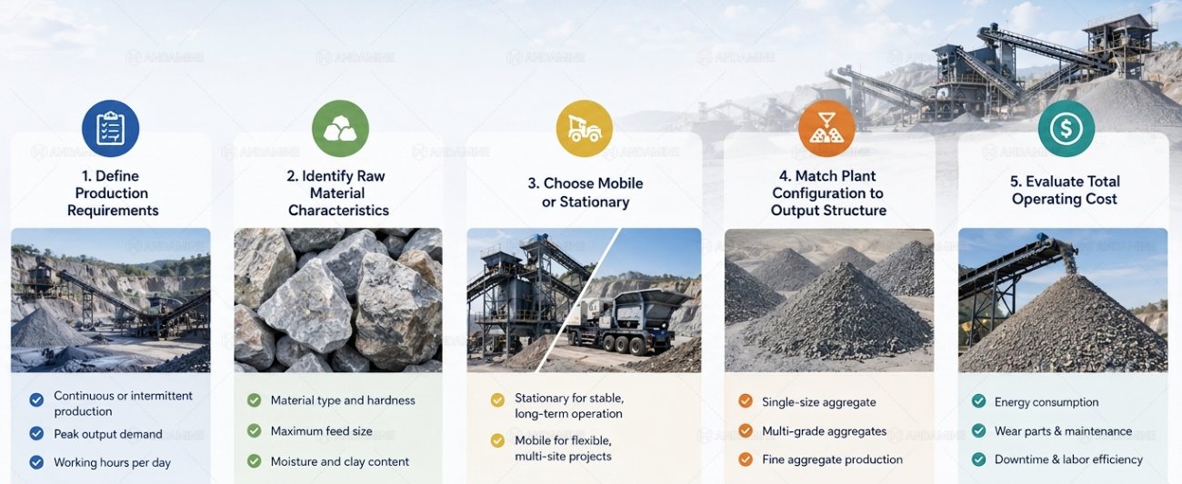 how to choose crushing plant within your budget