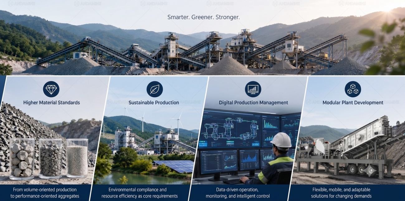 future development of aggregate production industry
