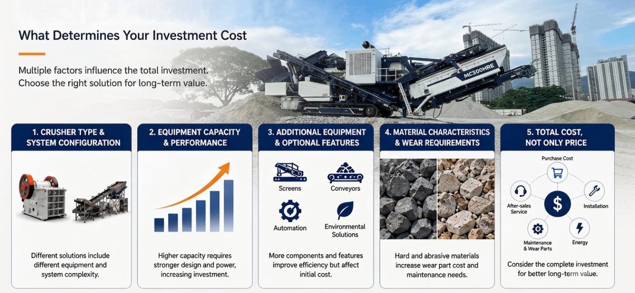 knowing what determines the crusher machine cost