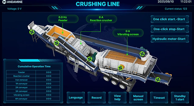 Automation and Intelligent Crushing Management
