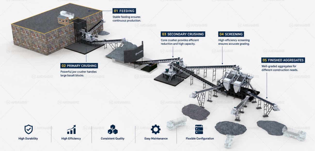 effective hard rock crushing process designing