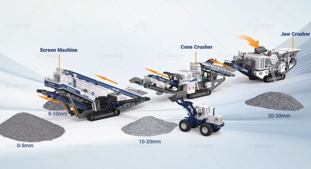 quality focused aggregate production line